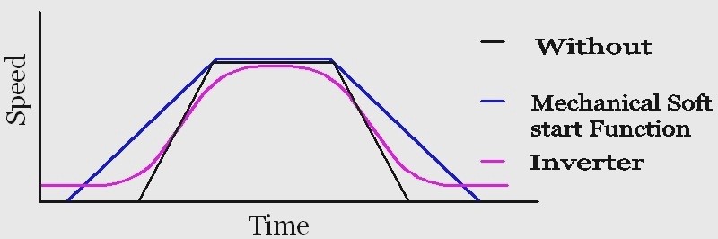 SANYUAN 三園 三元 天車專用緩衝減速機 SY