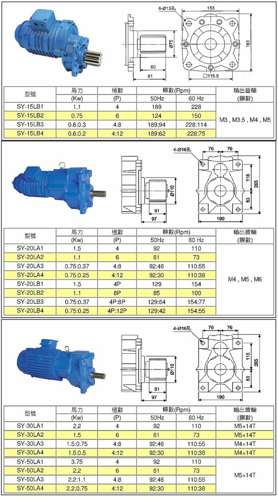 SANYUAN 三園 三元 天車專用緩衝減速機 SY