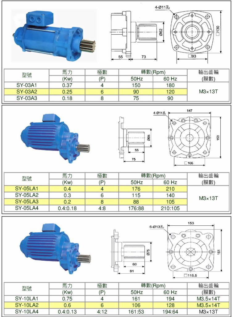 SANYUAN 三園 三元 天車專用緩衝減速機 SY