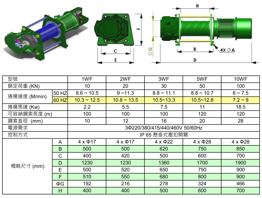 SANYUAN 三園 三元 工業級捲揚機 WF