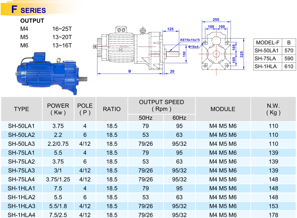 SANYUAN 三園 三元 天車專用緩衝減速機 SH