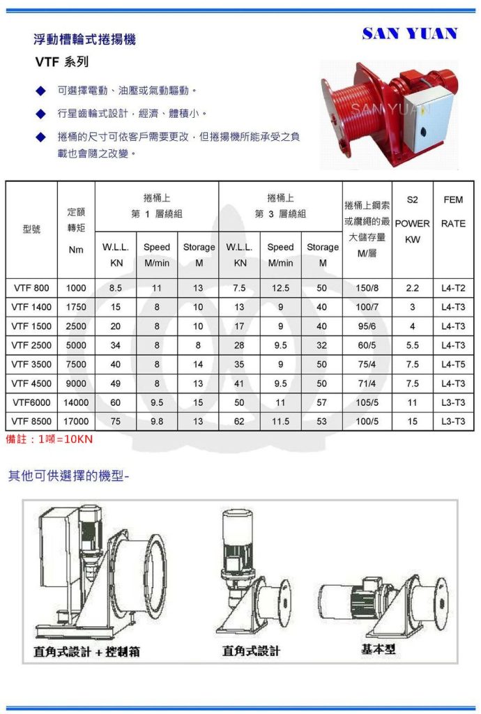 SANYUAN 三園 三元 浮動槽輪式捲揚機 VTF