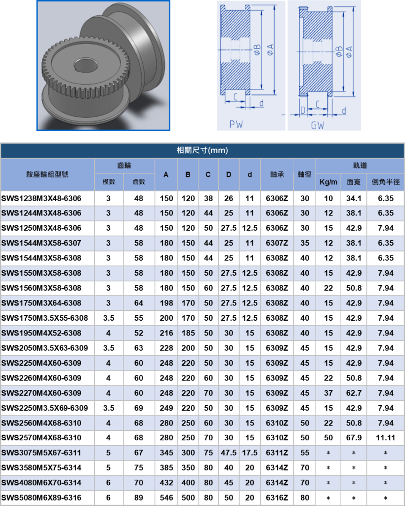 SANYUAN 三園 三元 鞍座車輪組