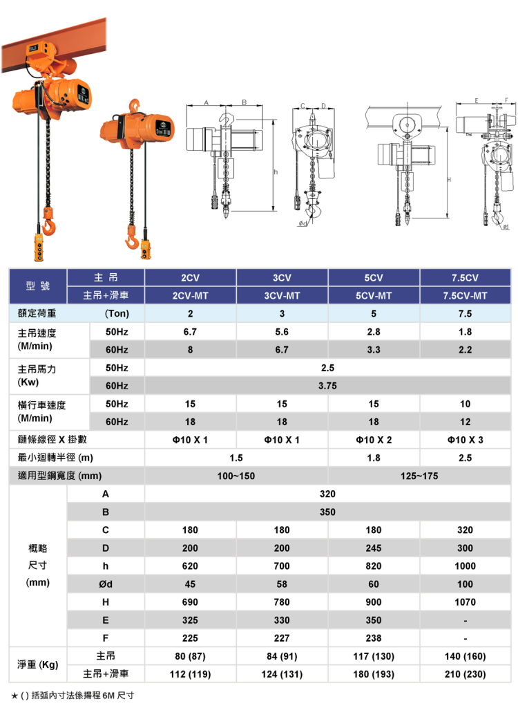 SAN YUAN 三園 三元 CV 強力型 鏈條吊車 (>2噸, 5Hp單速)