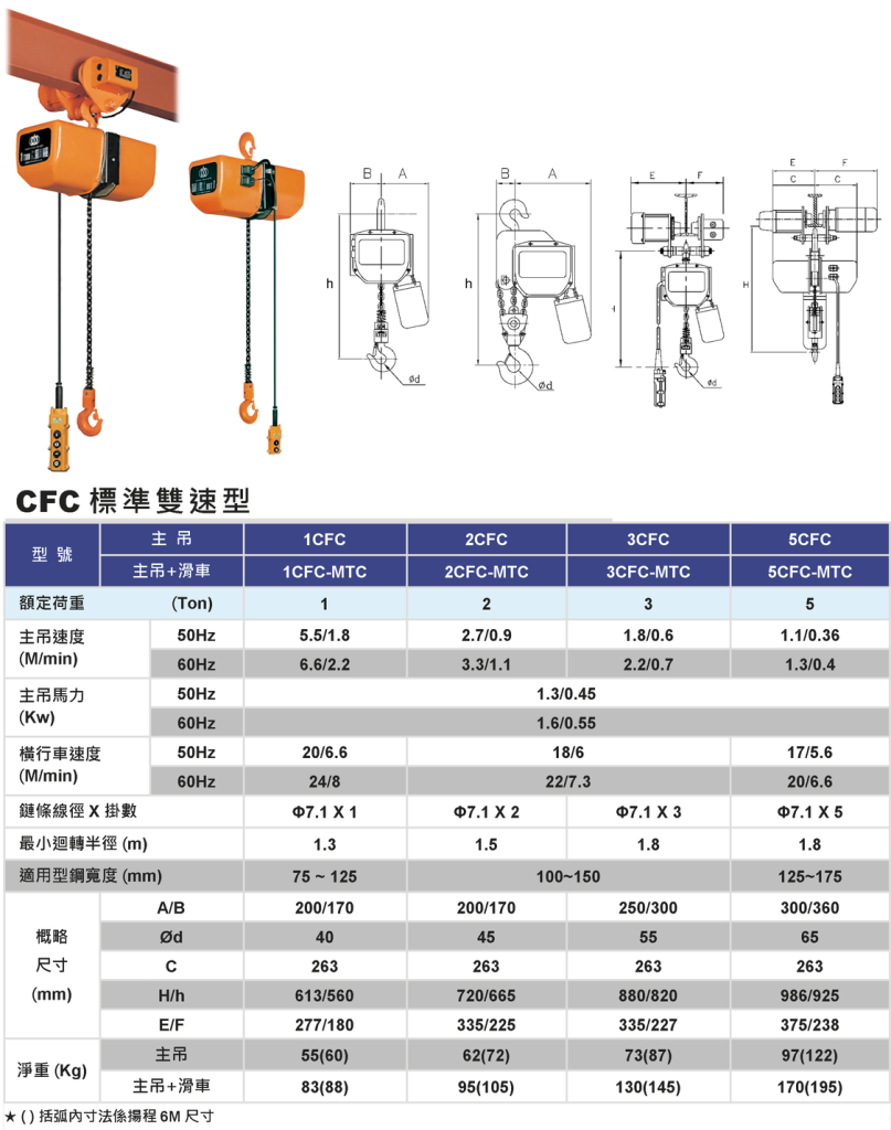 SAN YUAN 三園  三元 CFC 變極雙速型鏈條吊車 (1~5噸, 2Hp雙速)