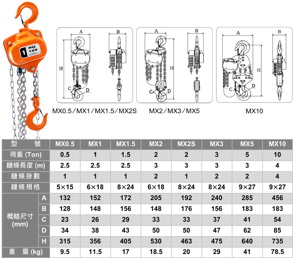 SAN YUAN 三園  三元 MX Type 手拉鏈條吊車 (0.5~10T)