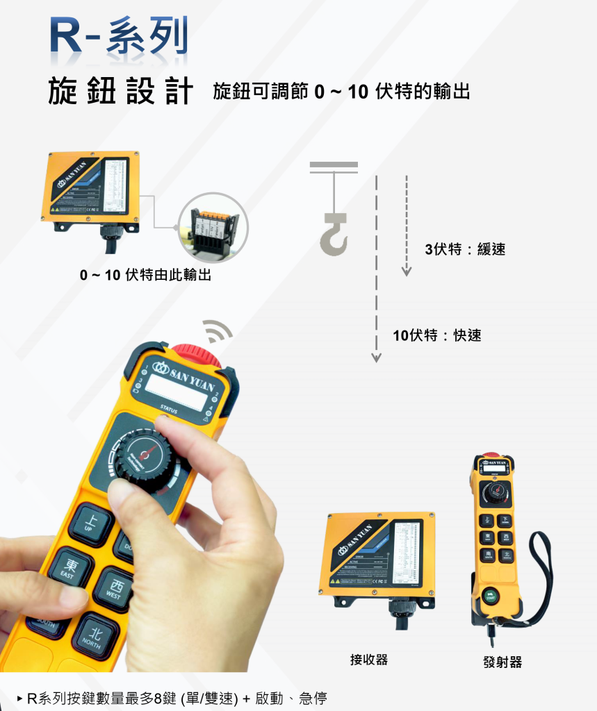 SANYUAN 三園 三元 工業級無線遙控器