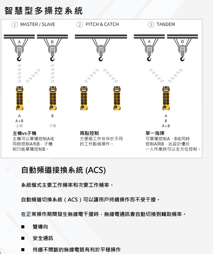 SANYUAN 三園 三元 工業級無線遙控器