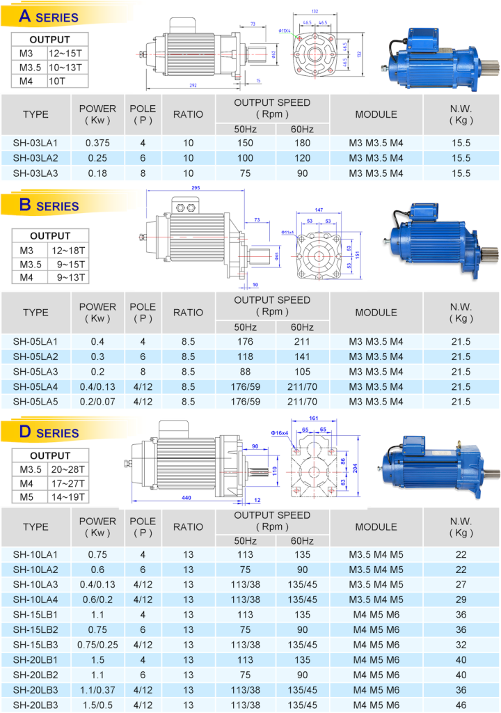 SANYUAN 三園 三元 天車專用緩衝減速機 SH