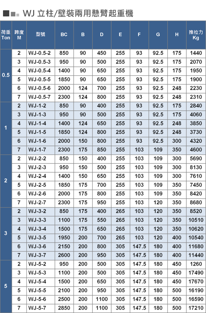 SANYUAN 三園 三元 WJ 立柱 / 壁裝兩用 旋臂起重機 / 天車