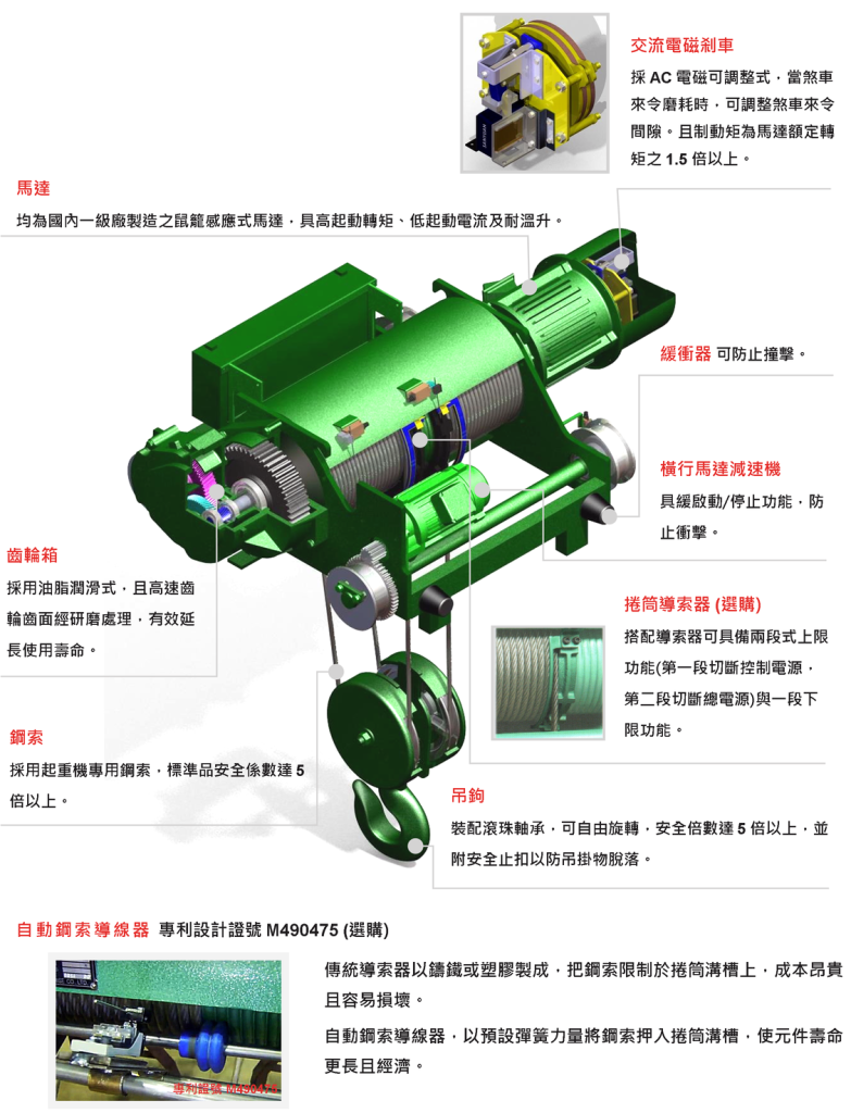 SAN YUAN 三園  三元 電動鋼索吊車, 天車, 起重機,雙軌 單速型 (RF-DT & RS-DT)