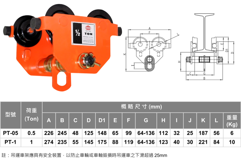 SANYUAN 三園 三元 手推滑車PT