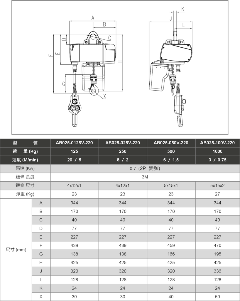 SAN YUAN 三園  三元AB025【輕量型】歐規雙速鏈條吊車 │小吊車  單相鏈條吊車
