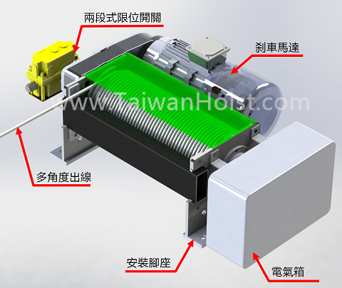 SANYUAN 三園 三元 升降用捲揚機 E3W