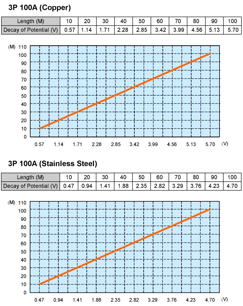 SANYUAN 三園 三元 安全輸電軌道