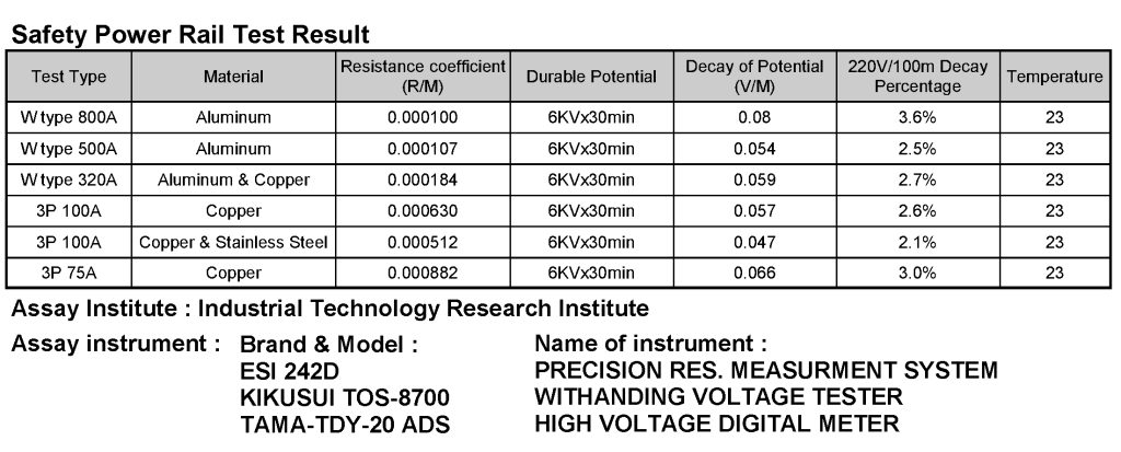 SANYUAN 三園 三元 安全輸電軌道