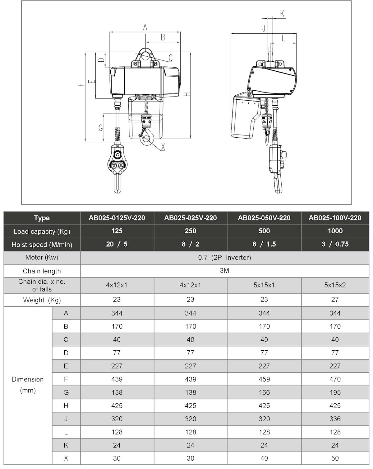 SAN YUAN 三園  三元AB025【輕量型】歐規雙速鏈條吊車 │小吊車  單相鏈條吊車