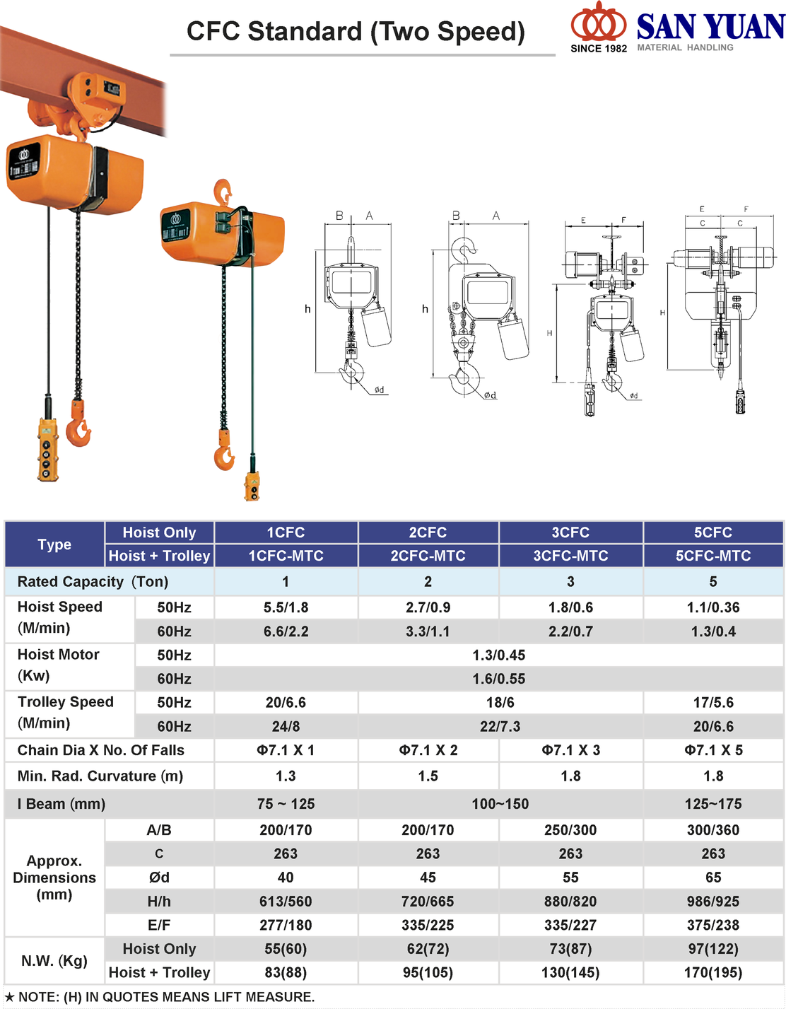 SAN YUAN 三園  三元 CFC 變極雙速型鏈條吊車 (1~5噸, 2Hp雙速)