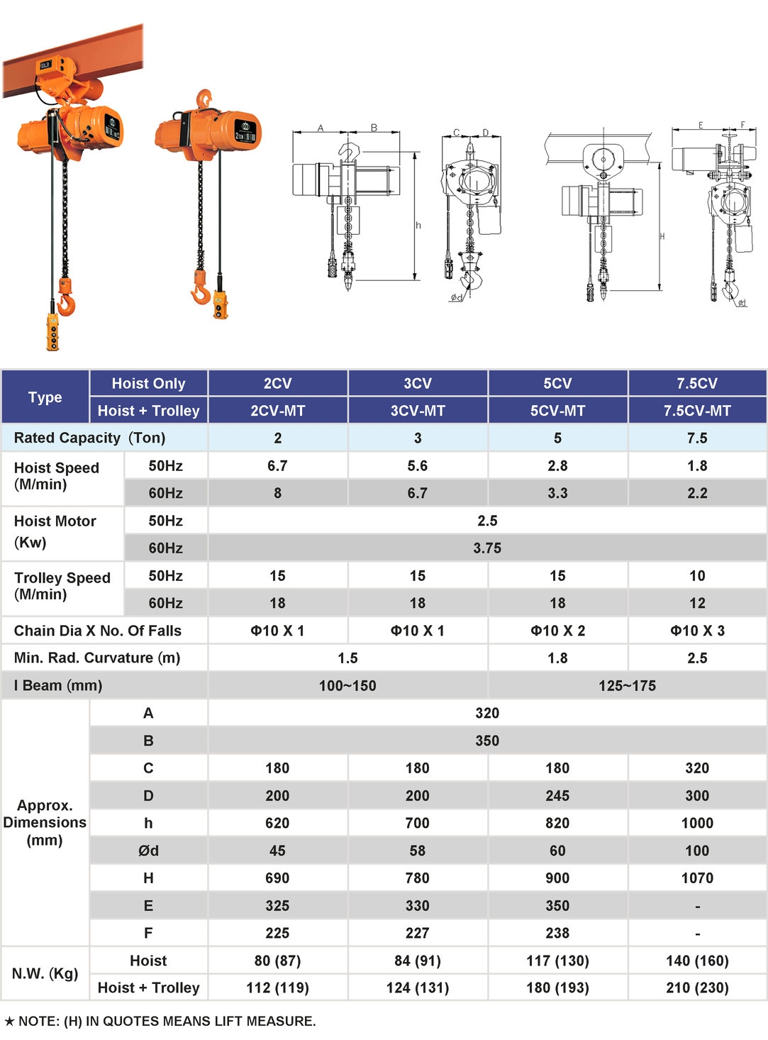 SAN YUAN 三園 三元 CV 強力型 鏈條吊車 (>2噸, 5Hp單速)