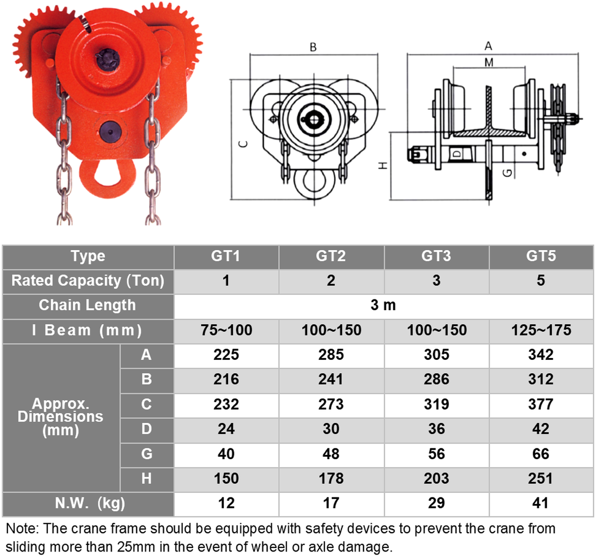 SANYUAN 三園 三元 手拉鏈條齒輪小車-滑車GT