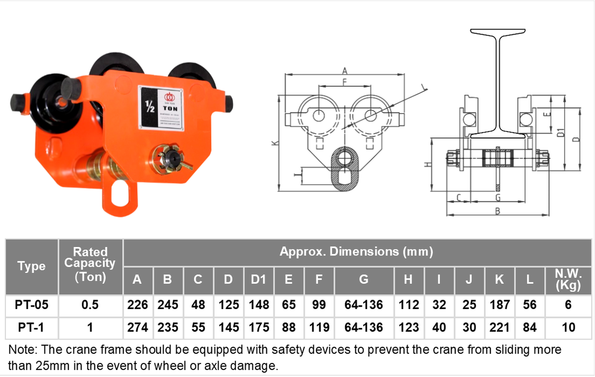SANYUAN 三園 三元 手推滑車PT