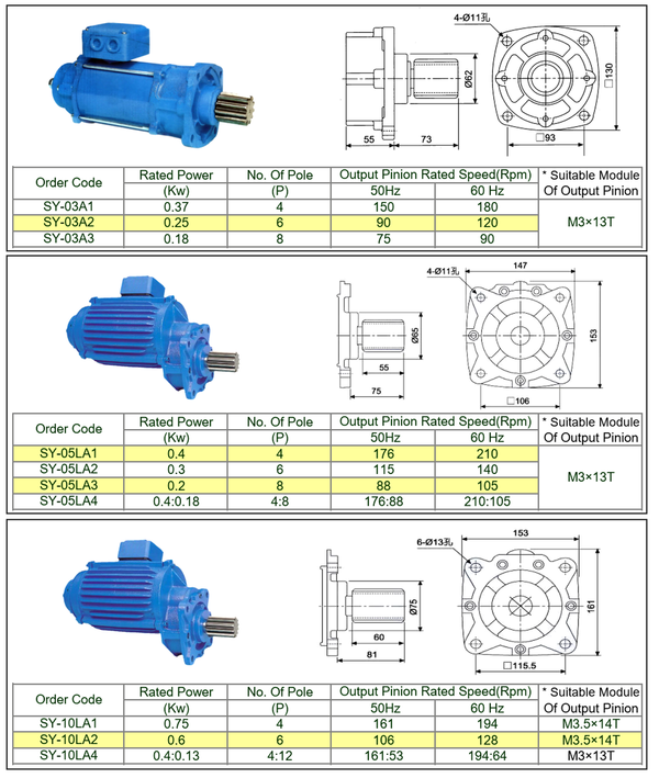 天車專用緩衝減速機 Type : SY
