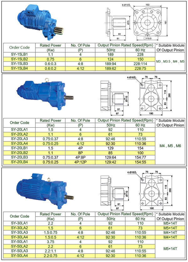 天車專用緩衝減速機 Type : SY