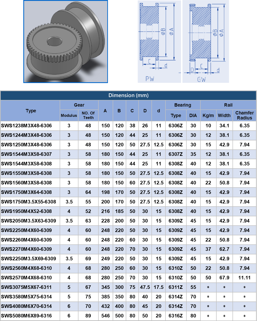 SANYUAN 三園 三元 鞍座車輪組