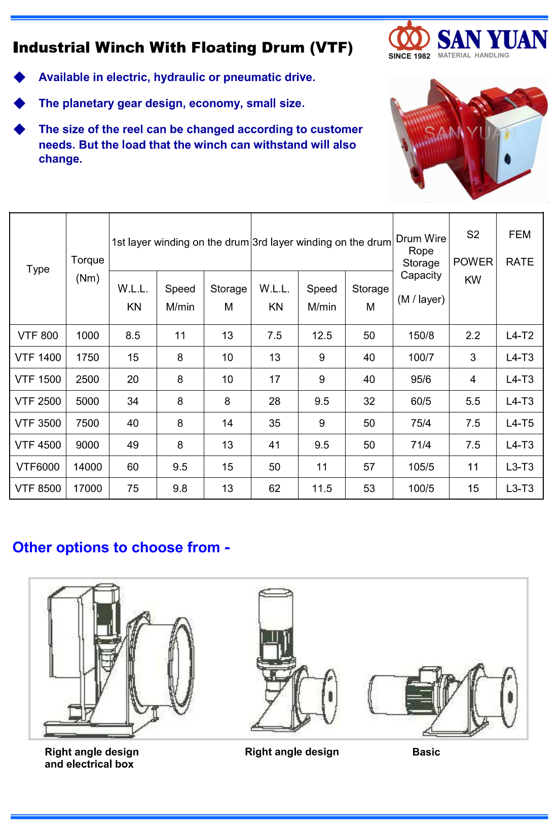 SANYUAN 三園 三元 浮動槽輪式捲揚機 VTF