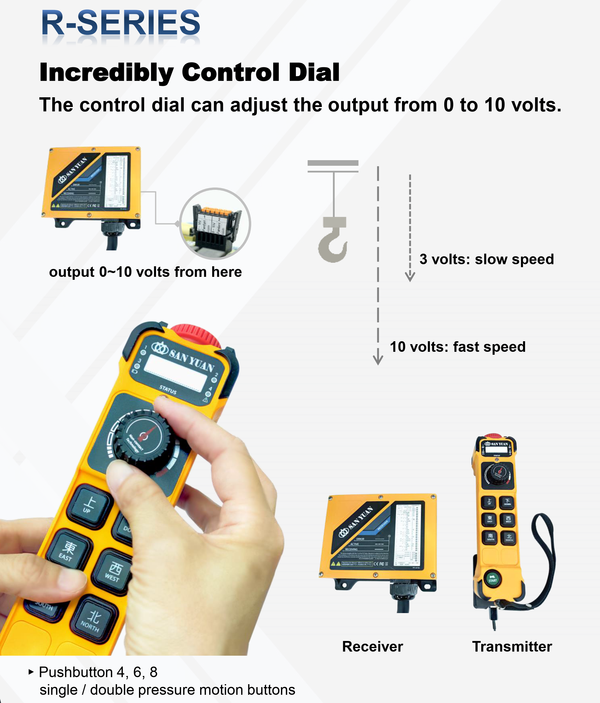 SANYUAN 三園 三元 工業級無線遙控器