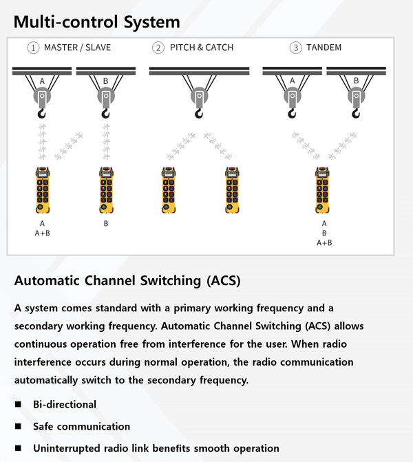 SANYUAN 三園 三元 工業級無線遙控器