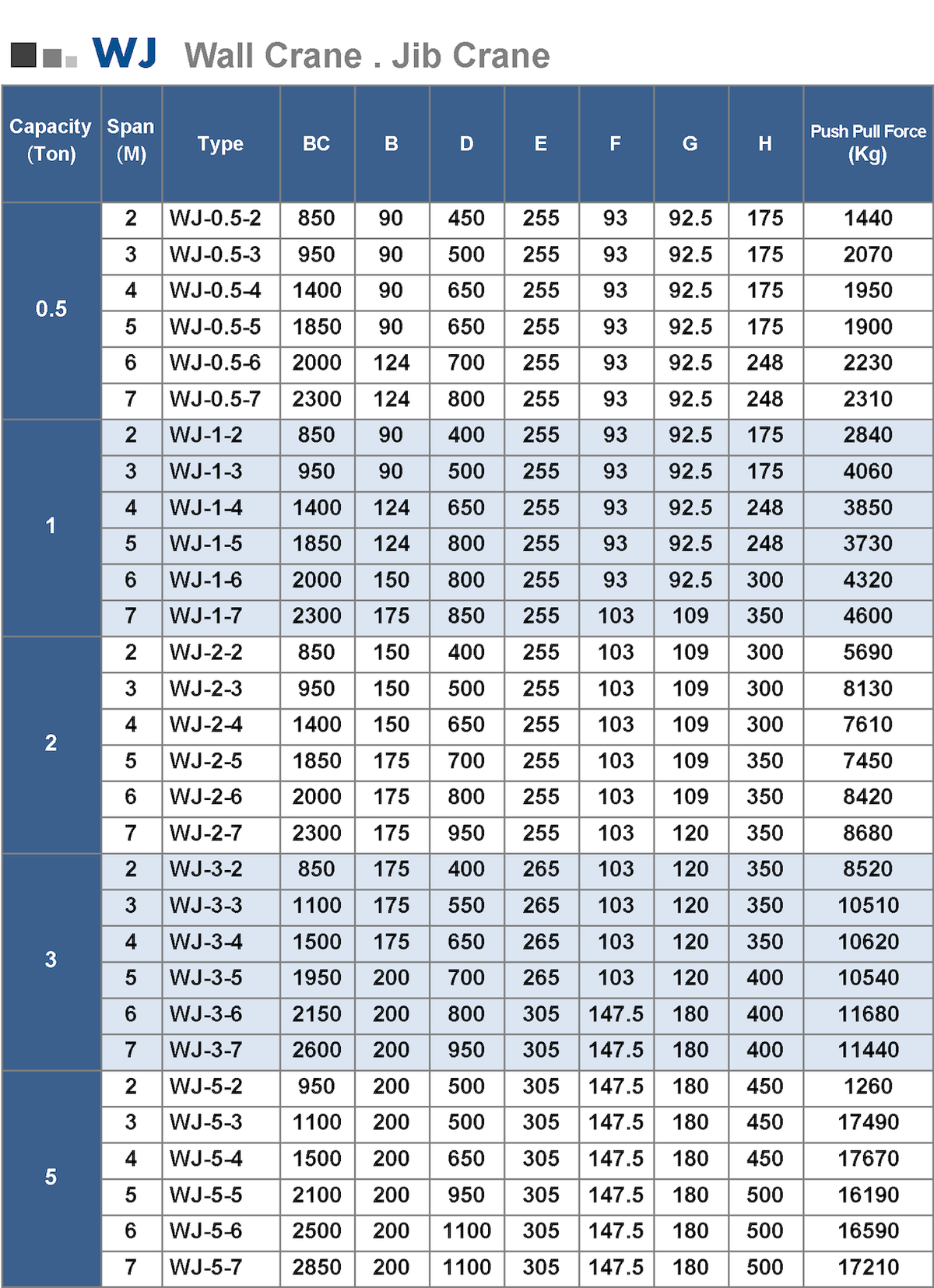 SANYUAN 三園 三元 WJ 立柱 / 壁裝兩用 旋臂起重機 / 天車