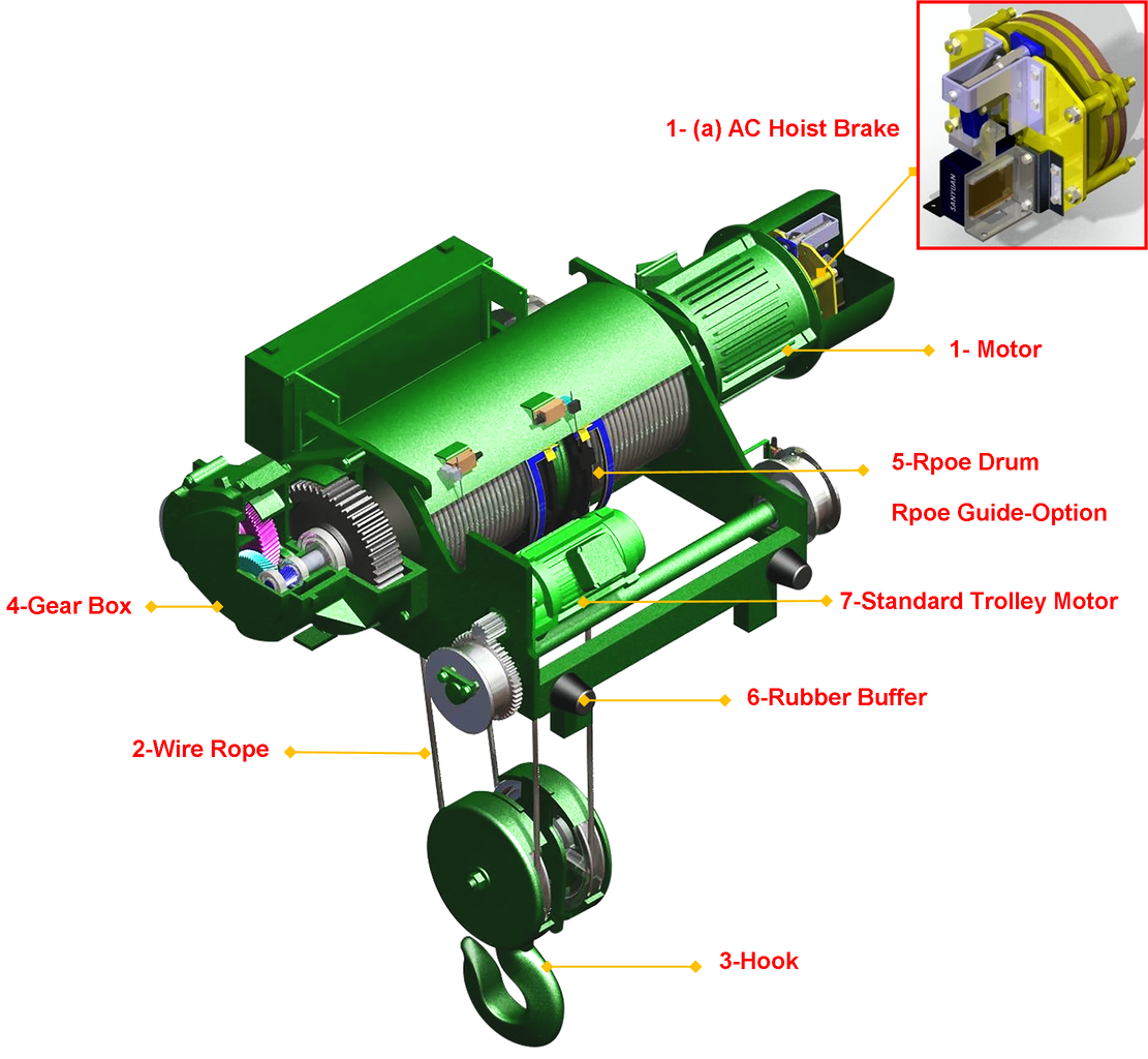 SAN YUAN 三園  三元 電動鋼索吊車, 天車, 起重機,雙軌 單速型 (RF-DT & RS-DT)