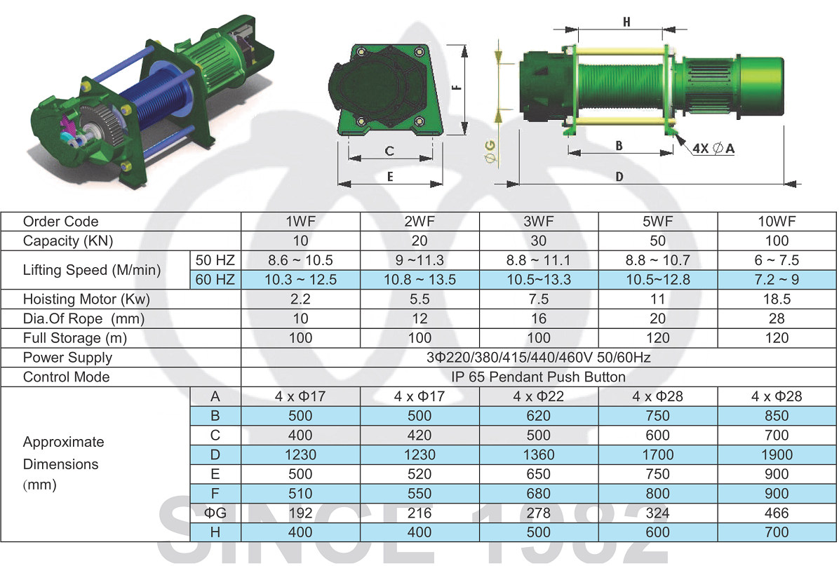 SANYUAN 三園 三元 工業級捲揚機 WF