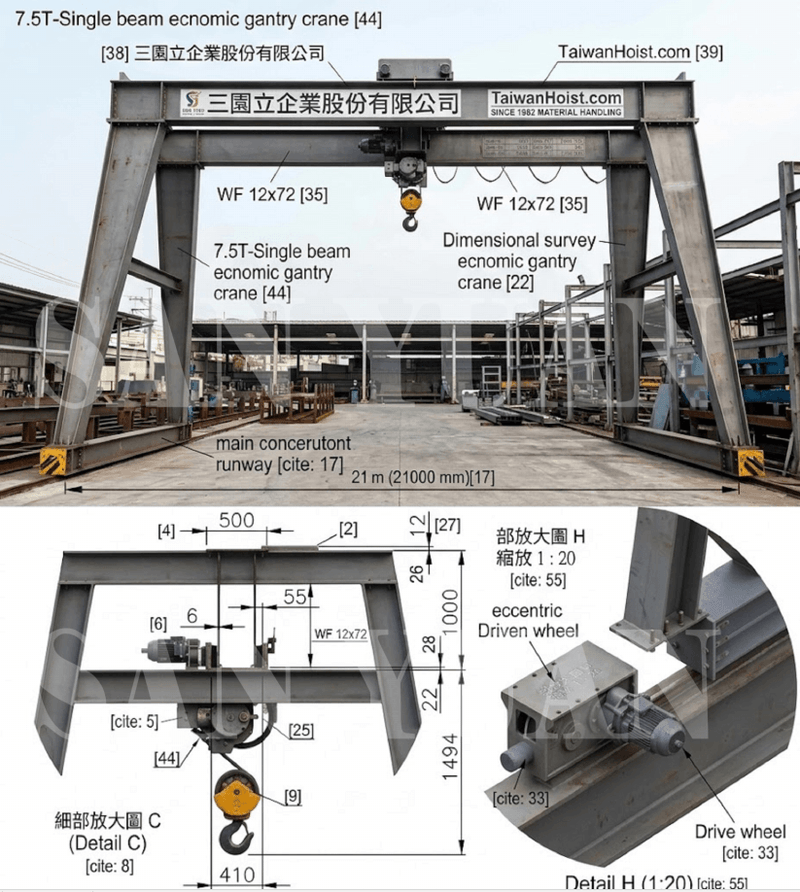 SANYUAN  三元, 三園, 龍門單軌式天車,起重機大車鞍座-車組式式